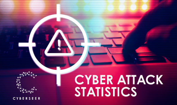 Cyber Attack Statistics