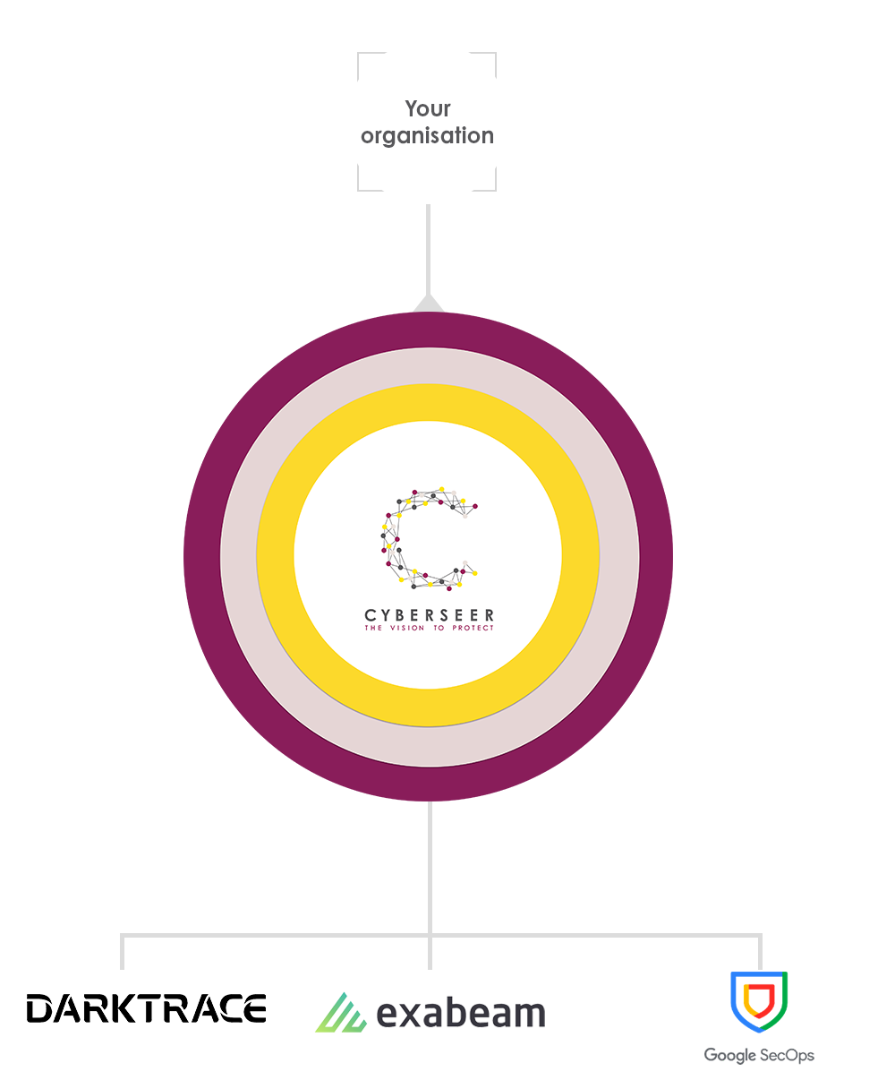 ASPECT diagram Darktrace Exabeam Google SecOps