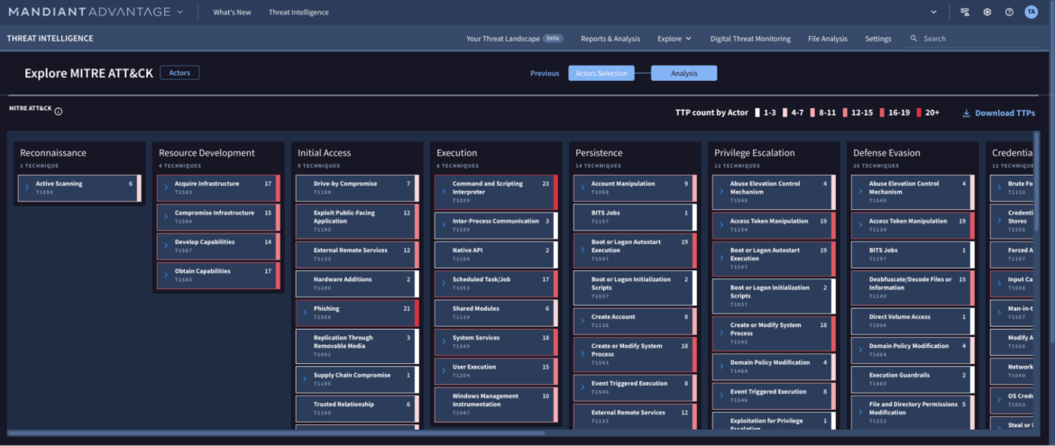 Mandiant Advantage Threat Intelligence