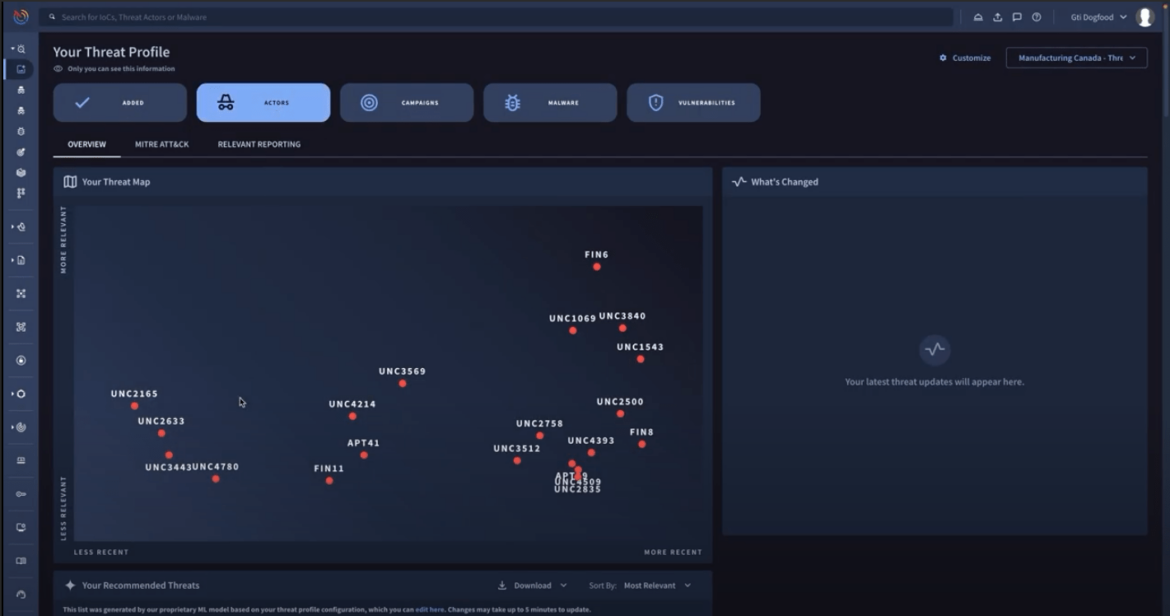 Your Threat Profile - Google Threat Intelligence